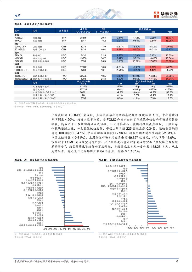 《电子行业日本科技热点追踪：日立的AI战略-240616-华泰证券-14页》 - 第6页预览图