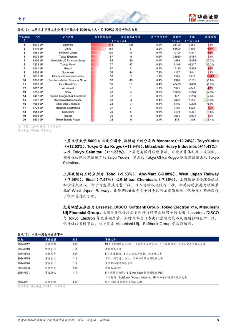 《电子行业日本科技热点追踪：日立的AI战略-240616-华泰证券-14页》 - 第8页预览图