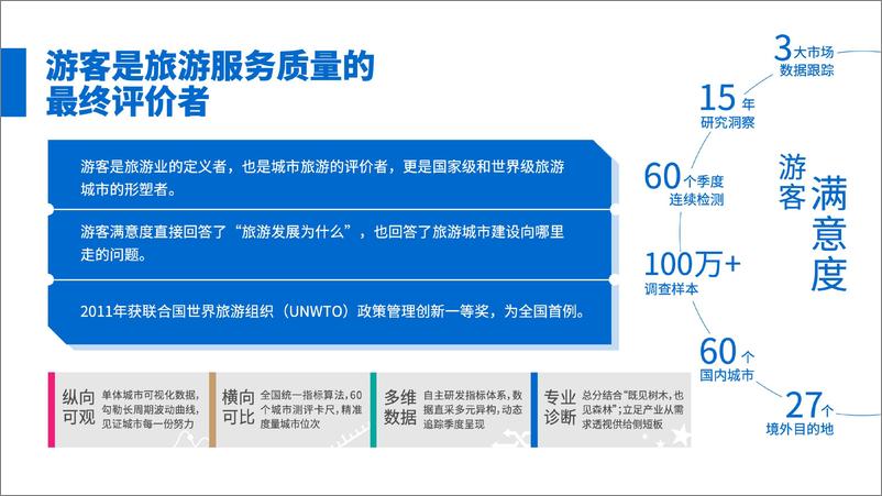 《2023年游客满意度调查报告》 - 第3页预览图