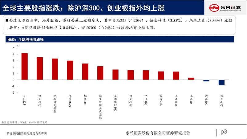 《A股市场估值跟踪十三：板块内部估值分化-20220723-东兴证券-23页》 - 第4页预览图