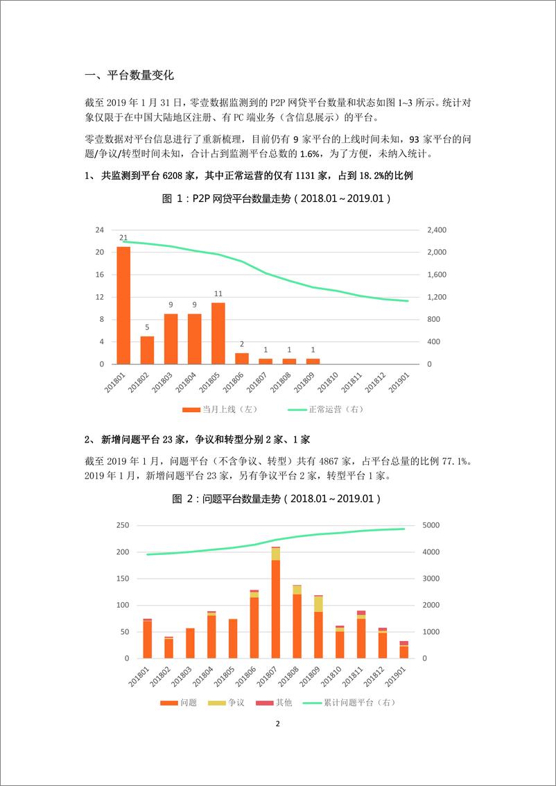 《零壹智库-P2P网贷2019年01月报-2019.2-13页》 - 第5页预览图