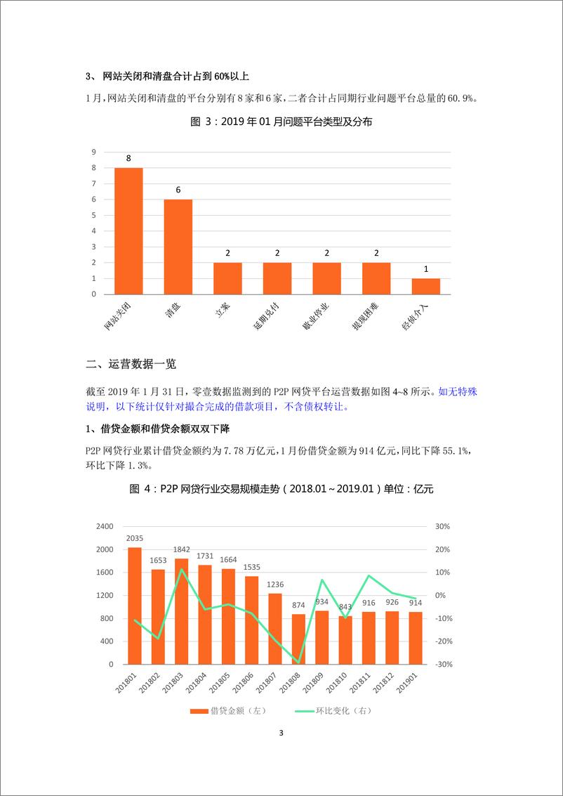 《零壹智库-P2P网贷2019年01月报-2019.2-13页》 - 第6页预览图