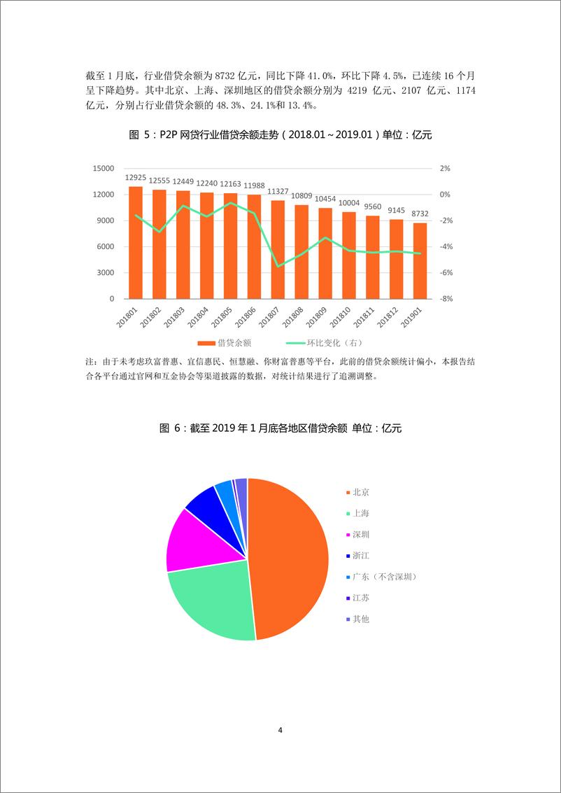 《零壹智库-P2P网贷2019年01月报-2019.2-13页》 - 第7页预览图