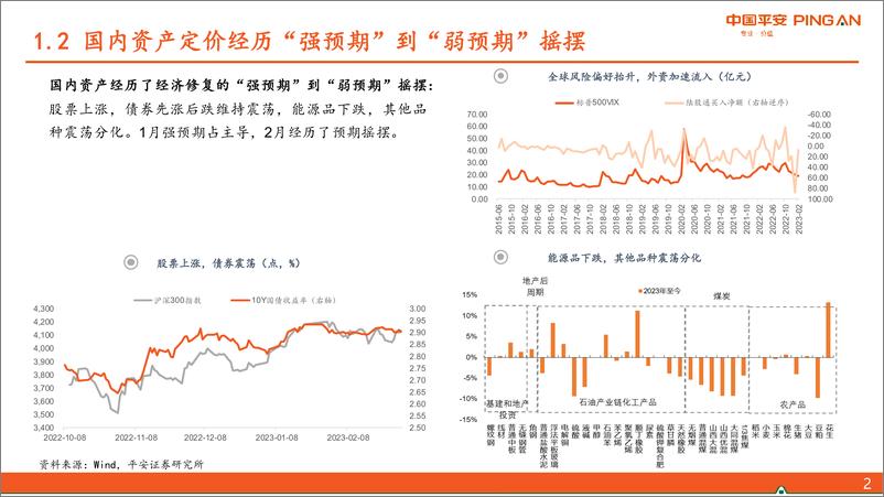 《保持耐心，等待信号-20230306-平安证券-31页》 - 第6页预览图