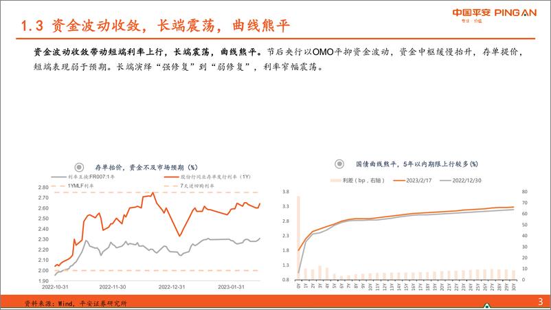 《保持耐心，等待信号-20230306-平安证券-31页》 - 第7页预览图