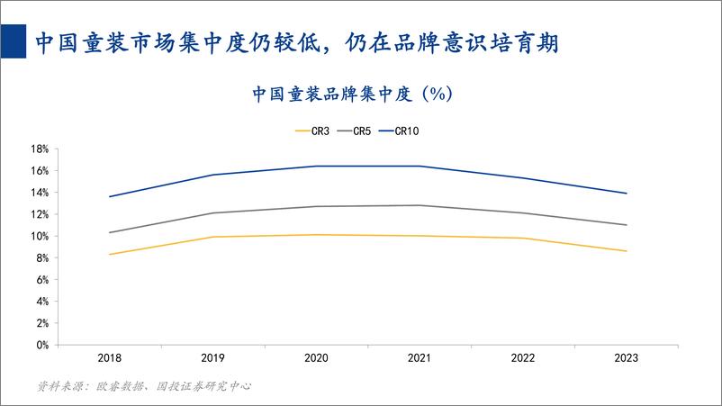 《国投证券-消费一周看图2024W26：关注童装市场向中高端发展的机会》 - 第5页预览图