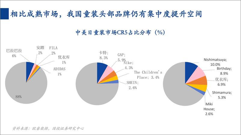 《国投证券-消费一周看图2024W26：关注童装市场向中高端发展的机会》 - 第6页预览图