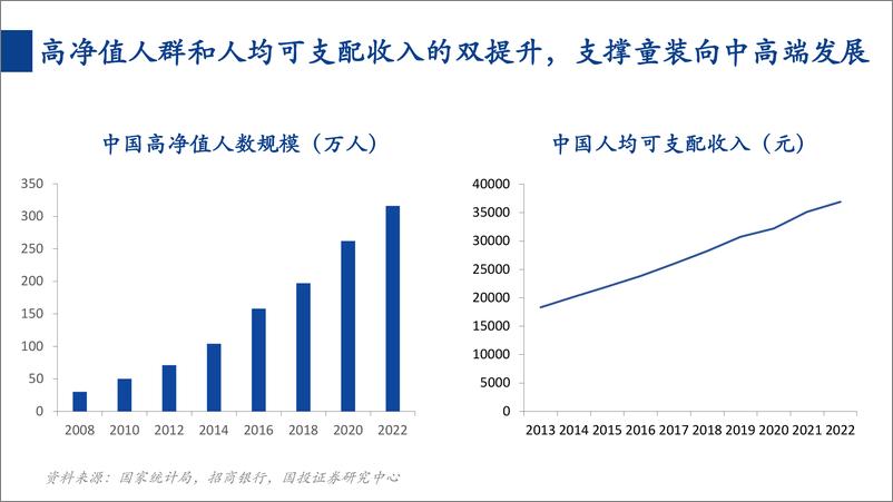 《国投证券-消费一周看图2024W26：关注童装市场向中高端发展的机会》 - 第7页预览图