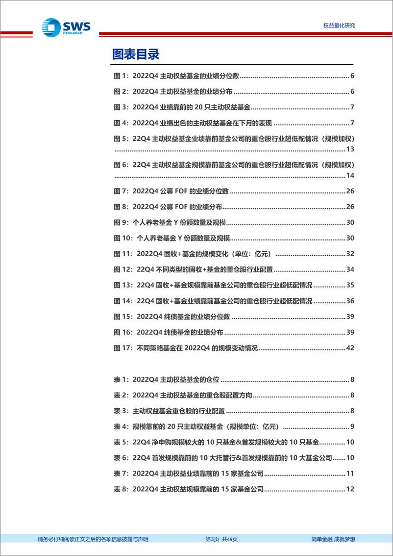 《2022Q4基金季报分析：主动权益、量化、FOF、固收+以及纯债基金-20230201-申万宏源-49页》 - 第4页预览图