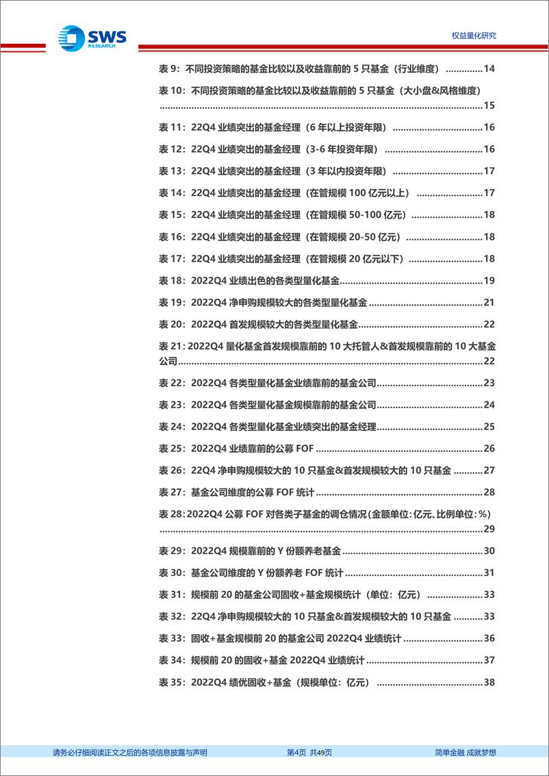 《2022Q4基金季报分析：主动权益、量化、FOF、固收+以及纯债基金-20230201-申万宏源-49页》 - 第5页预览图