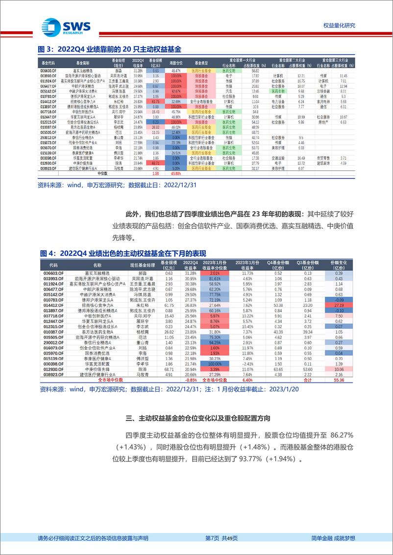 《2022Q4基金季报分析：主动权益、量化、FOF、固收+以及纯债基金-20230201-申万宏源-49页》 - 第8页预览图