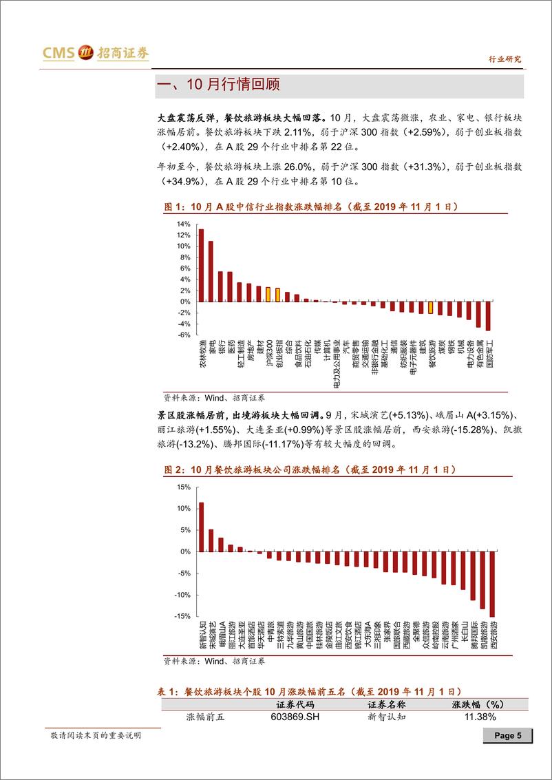 《旅游行业数据跟踪及11月投资策略：板块分化酒店承压，龙头依旧稳健-20191111-招商证券-23页》 - 第6页预览图