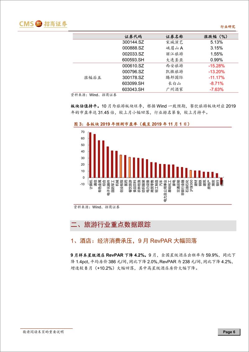 《旅游行业数据跟踪及11月投资策略：板块分化酒店承压，龙头依旧稳健-20191111-招商证券-23页》 - 第7页预览图