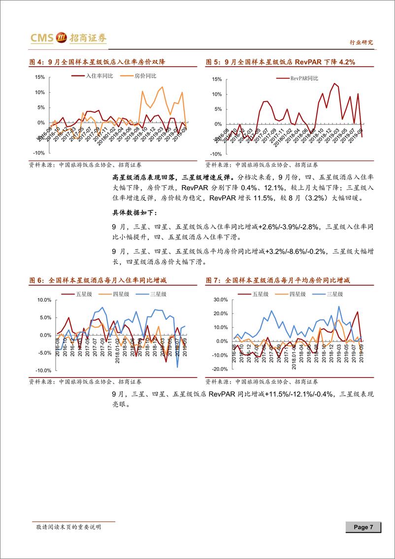 《旅游行业数据跟踪及11月投资策略：板块分化酒店承压，龙头依旧稳健-20191111-招商证券-23页》 - 第8页预览图