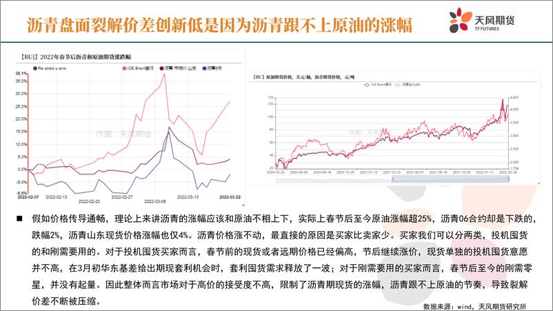 《沥青季报：供需是一对难兄难弟-20220325-天风期货-29页》 - 第7页预览图