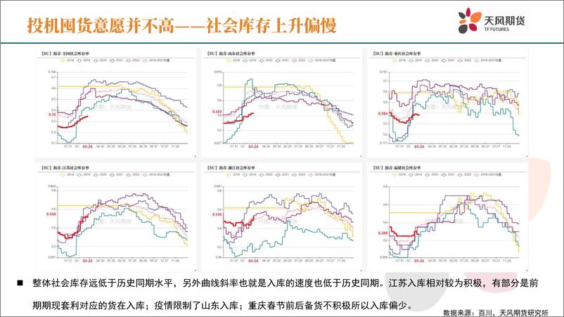 《沥青季报：供需是一对难兄难弟-20220325-天风期货-29页》 - 第8页预览图