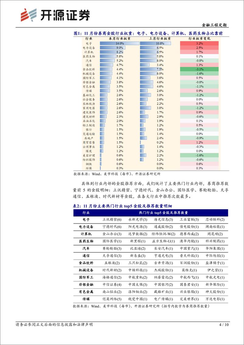 《金融工程定期：券商金股解析月报(2024年11月)-241101-开源证券-10页》 - 第4页预览图