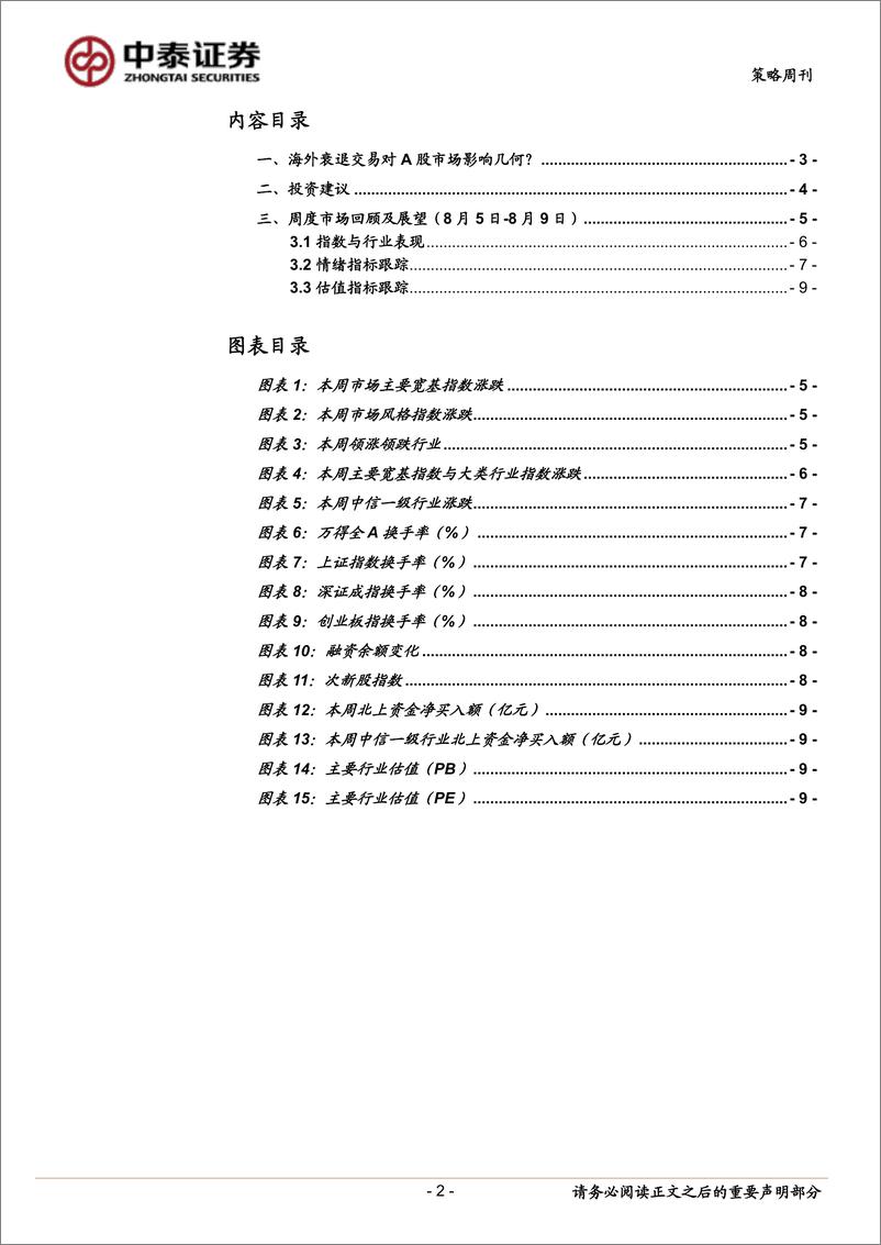 《海外衰退交易对A股市场影响几何？-240810-中泰证券-10页》 - 第2页预览图