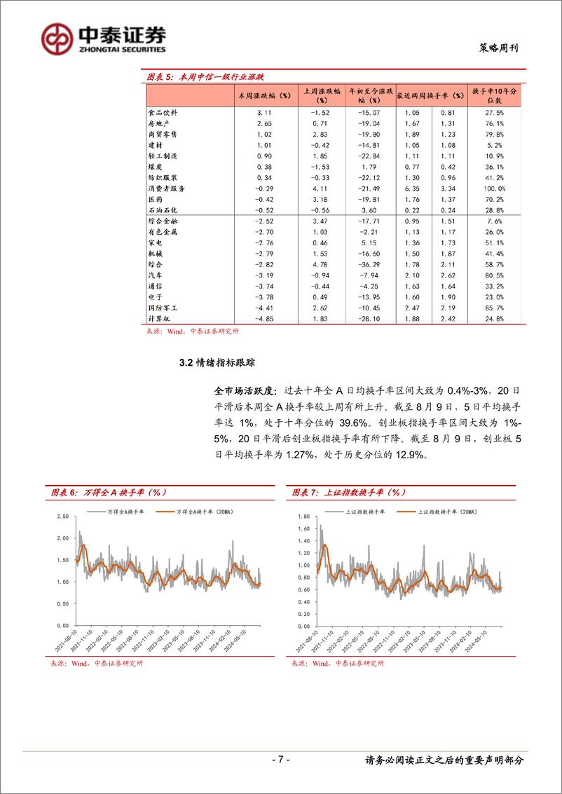 《海外衰退交易对A股市场影响几何？-240810-中泰证券-10页》 - 第7页预览图