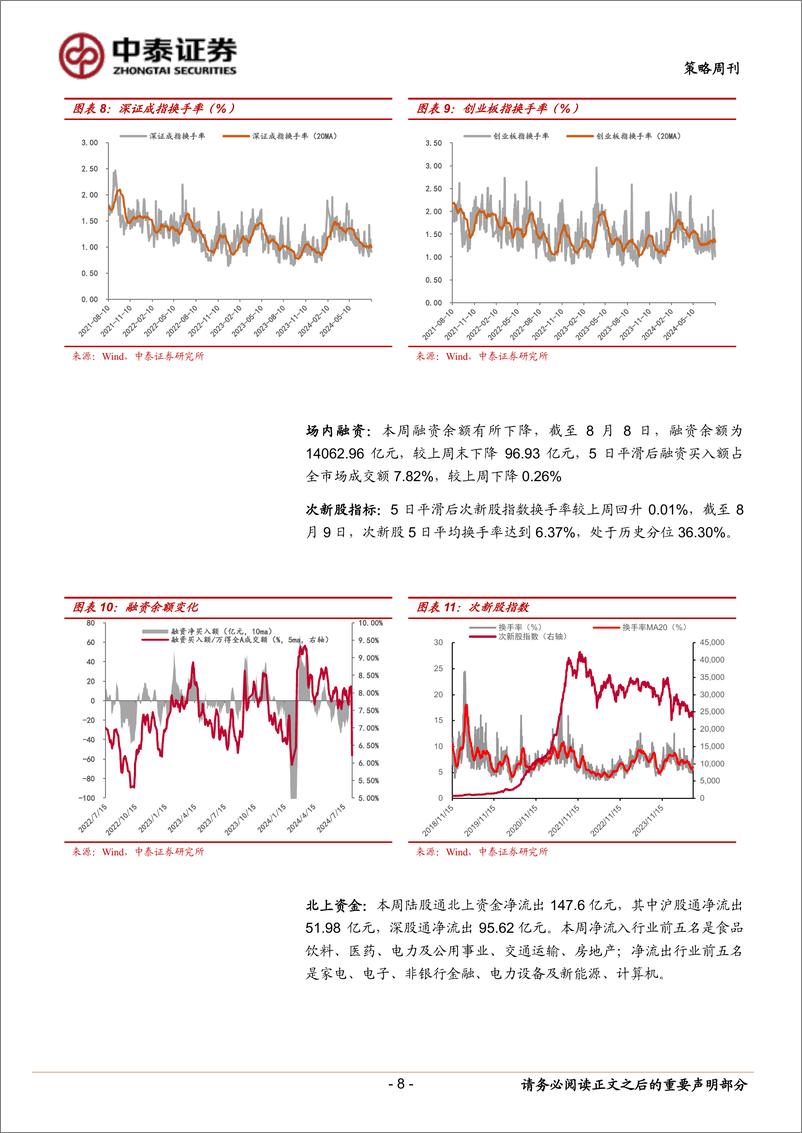 《海外衰退交易对A股市场影响几何？-240810-中泰证券-10页》 - 第8页预览图