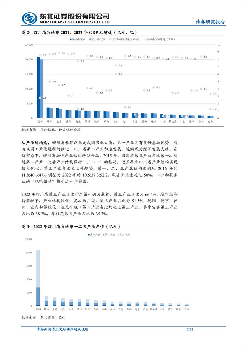 《固收城投债深度报告：一文尽览四川城投-20230529-东北证券-74页》 - 第8页预览图