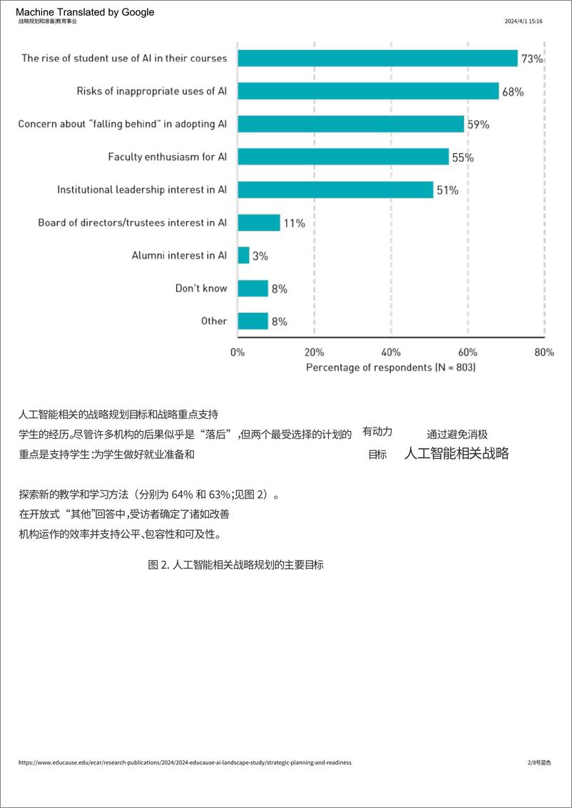 《2024人工智能景观研究-机翻版》 - 第5页预览图