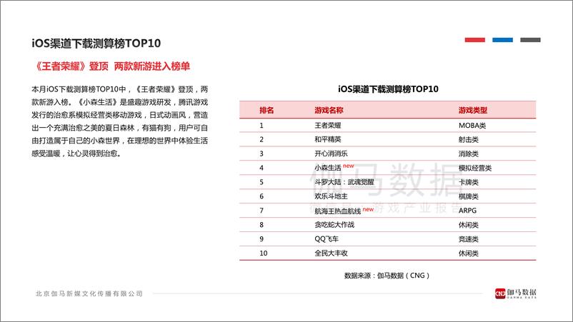 《伽马数据-2021年4月移动游戏报告-2021.5-19页》 - 第8页预览图