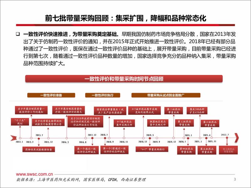 《医药行业集采专题跟踪报告：第七批落地，降价趋于理性，首次引入备供-20220721-西南证券-64页》 - 第5页预览图