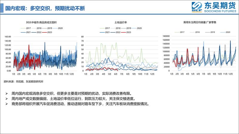 《宏观情绪改善，铜价震荡上行-20230610-东吴期货-16页》 - 第8页预览图