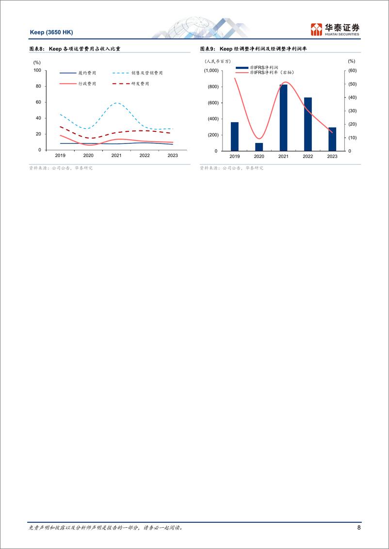《KEEP(3650.HK)内容与硬件双驱动，构筑生态护城河-240731-华泰证券-30页》 - 第8页预览图