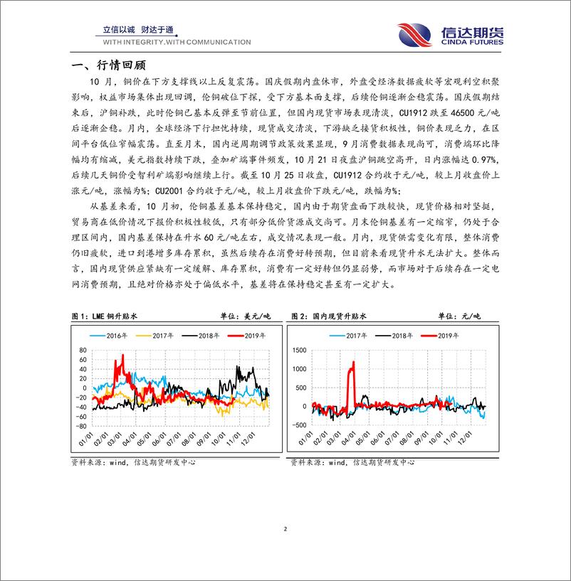 《沪铜月报：电网消费预期仍在，铜价重心震荡上移-20191028-信达期货-20页》 - 第3页预览图