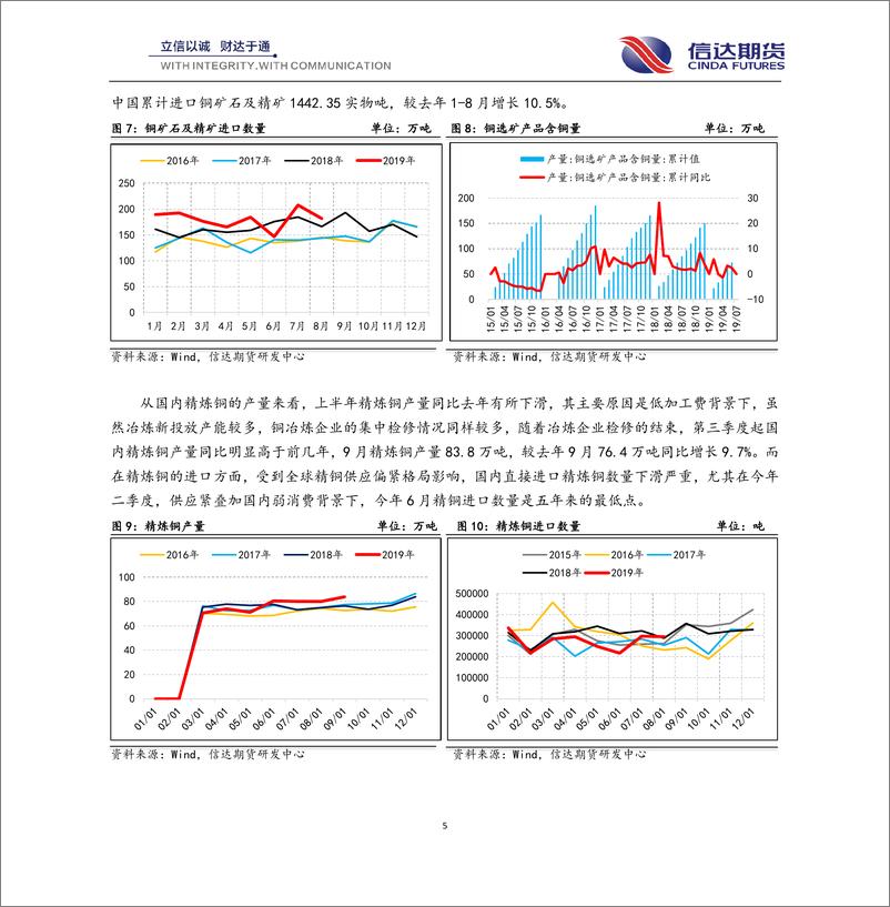 《沪铜月报：电网消费预期仍在，铜价重心震荡上移-20191028-信达期货-20页》 - 第6页预览图