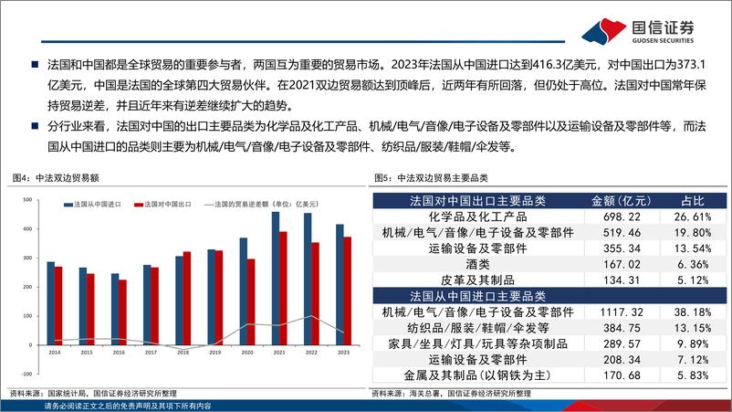 《海外镜鉴系列(二十一)：法国市场投资观察-240722-国信证券-51页》 - 第6页预览图