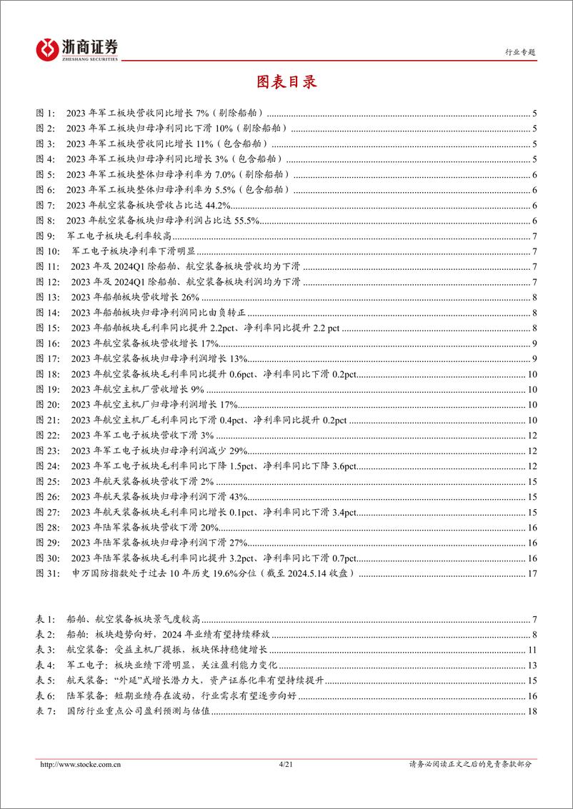 《国防军工行业2023年报%262024年一季报业绩综述：船舶业绩高增，航空装备稳健；板块景气有望上行-240514-浙商证券-21页》 - 第4页预览图