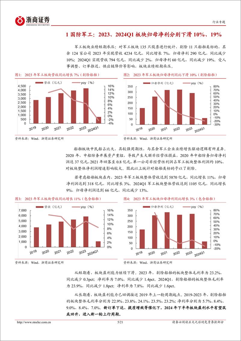 《国防军工行业2023年报%262024年一季报业绩综述：船舶业绩高增，航空装备稳健；板块景气有望上行-240514-浙商证券-21页》 - 第5页预览图