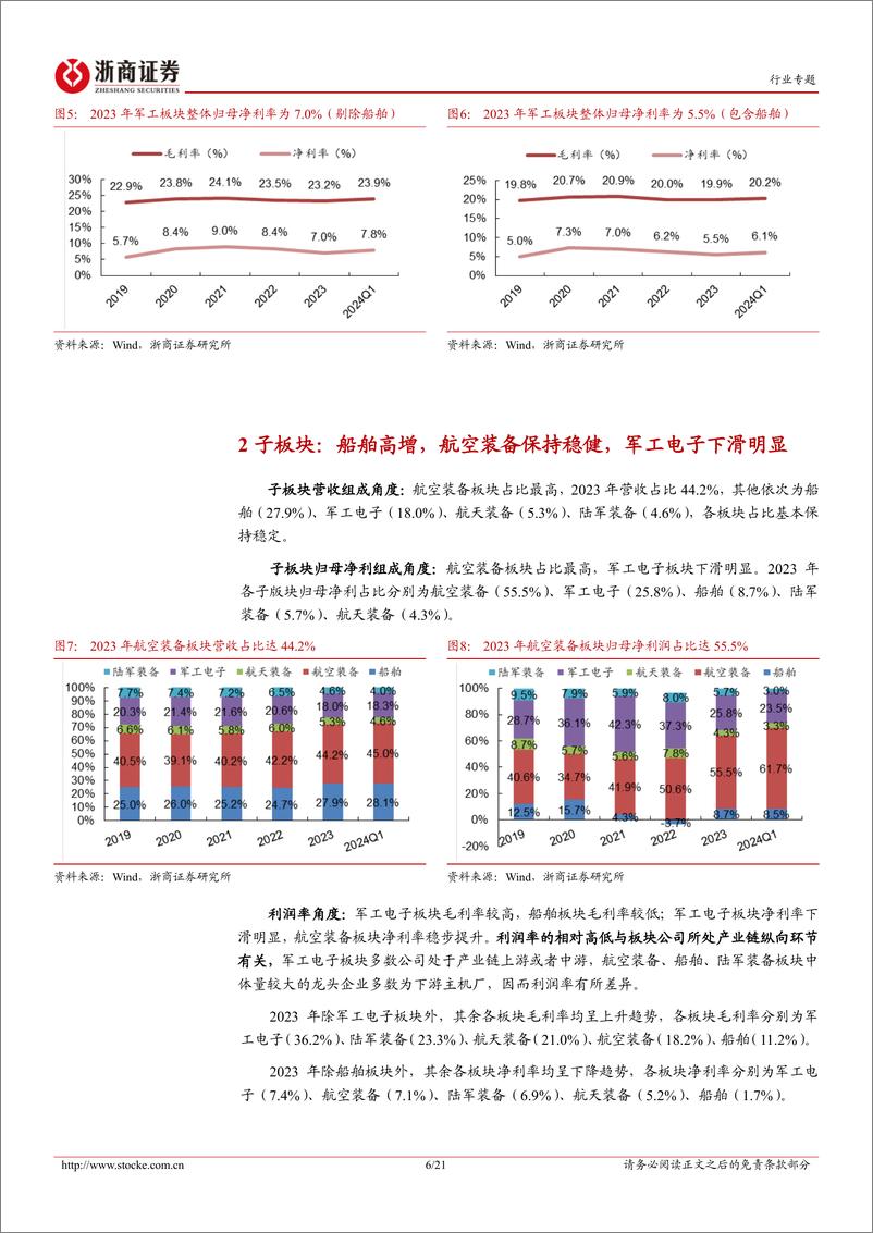 《国防军工行业2023年报%262024年一季报业绩综述：船舶业绩高增，航空装备稳健；板块景气有望上行-240514-浙商证券-21页》 - 第6页预览图