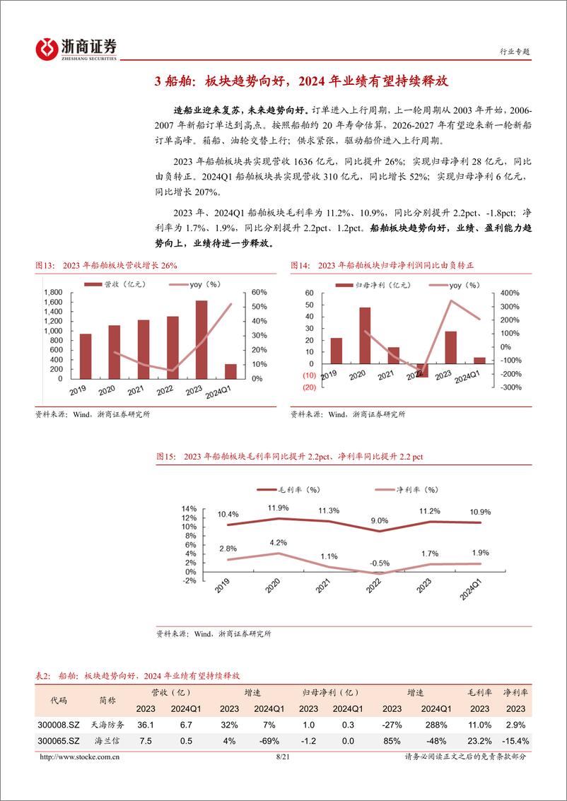 《国防军工行业2023年报%262024年一季报业绩综述：船舶业绩高增，航空装备稳健；板块景气有望上行-240514-浙商证券-21页》 - 第8页预览图