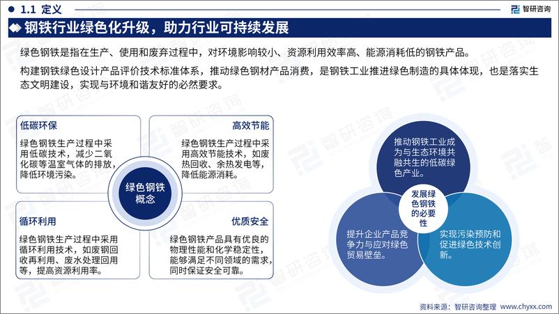 《智研咨询：2023年中国绿色钢铁产业现状及发展趋势研究报告》 - 第4页预览图