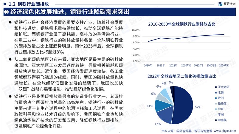 《智研咨询：2023年中国绿色钢铁产业现状及发展趋势研究报告》 - 第5页预览图