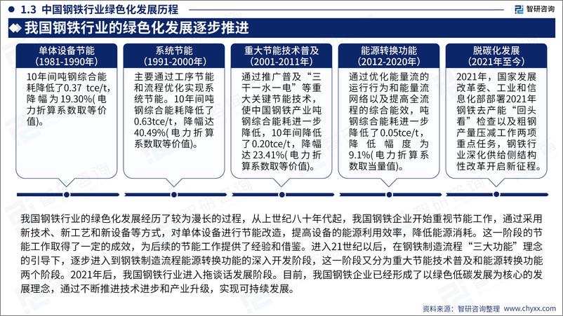 《智研咨询：2023年中国绿色钢铁产业现状及发展趋势研究报告》 - 第6页预览图