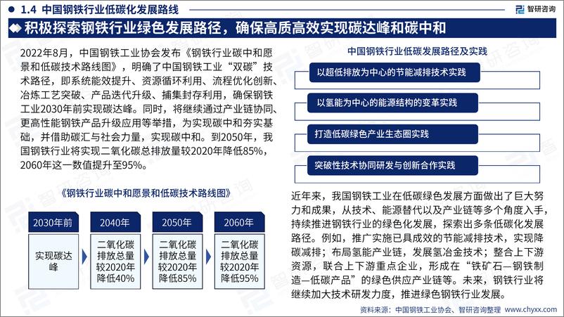 《智研咨询：2023年中国绿色钢铁产业现状及发展趋势研究报告》 - 第7页预览图