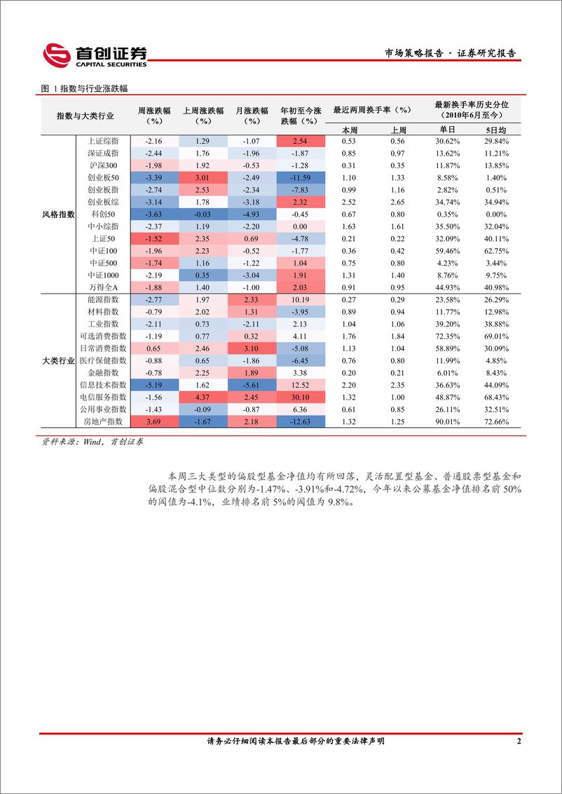 《市场策略报告：政策博弈短期占优-20230723-首创证券-16页》 - 第5页预览图