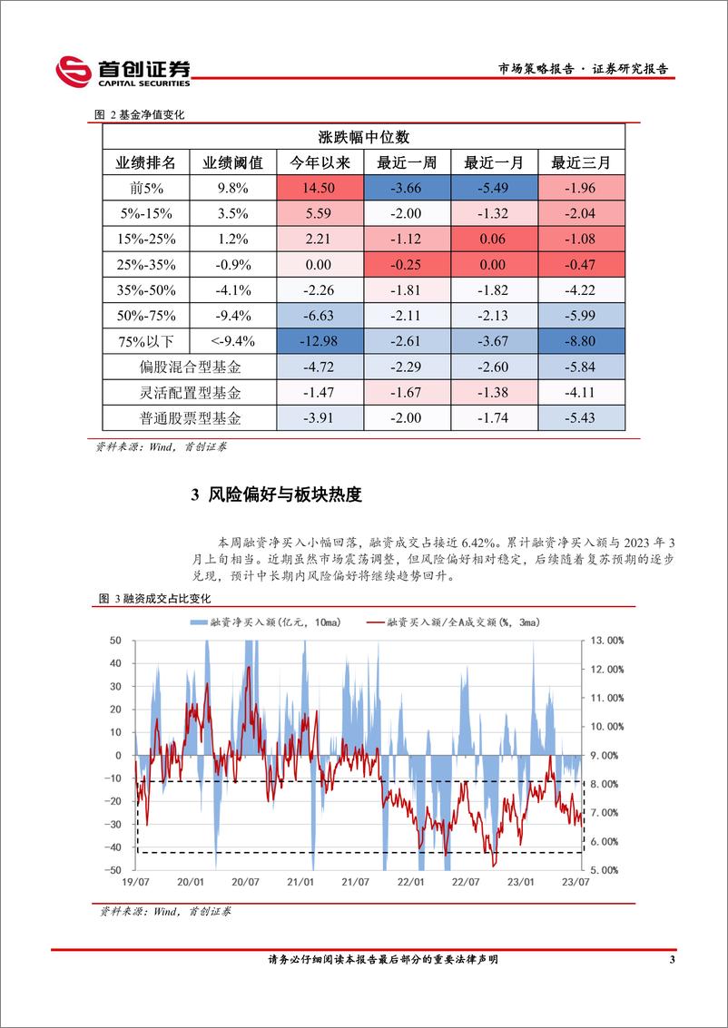 《市场策略报告：政策博弈短期占优-20230723-首创证券-16页》 - 第6页预览图