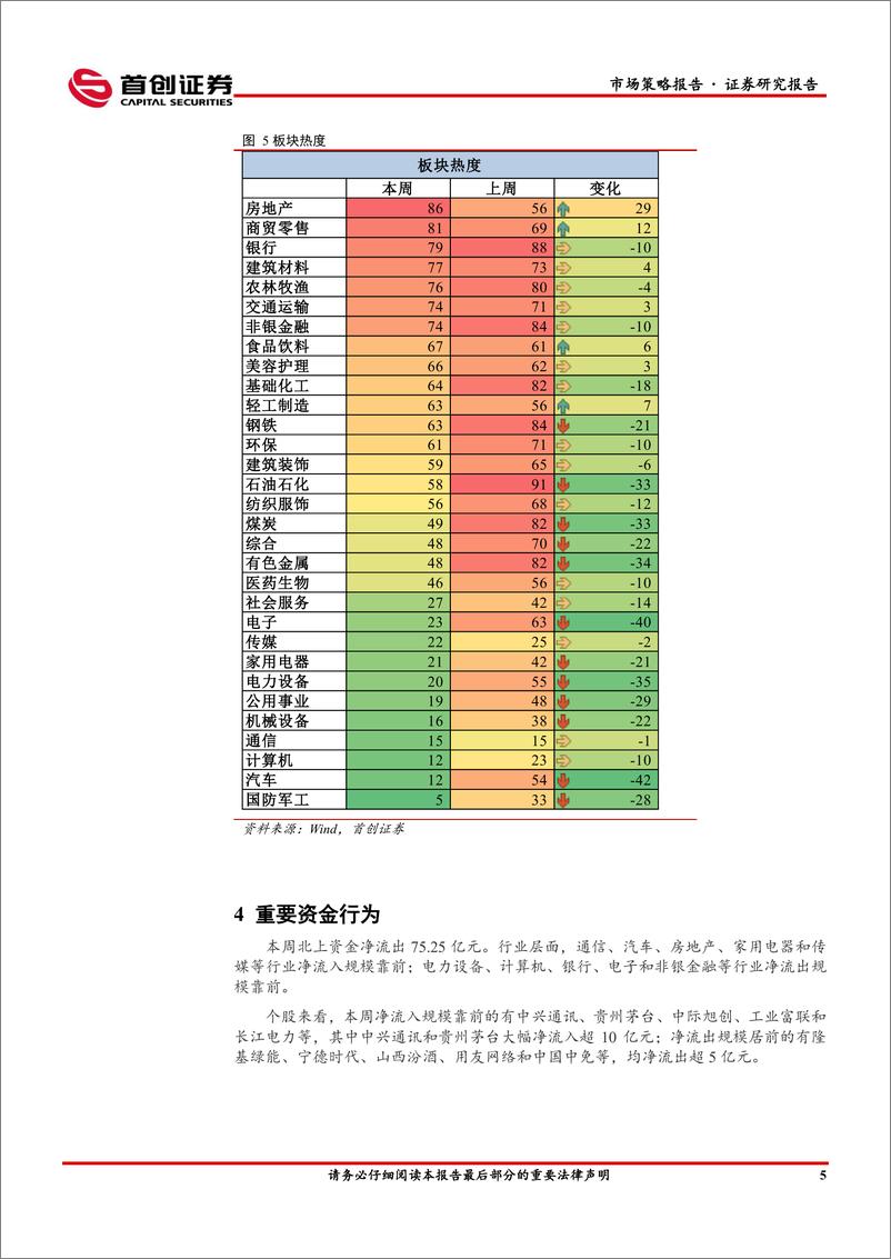 《市场策略报告：政策博弈短期占优-20230723-首创证券-16页》 - 第8页预览图