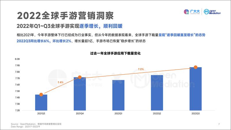 《2022Q3热门类型手游报告-广大大&OM-2022-78页》 - 第8页预览图