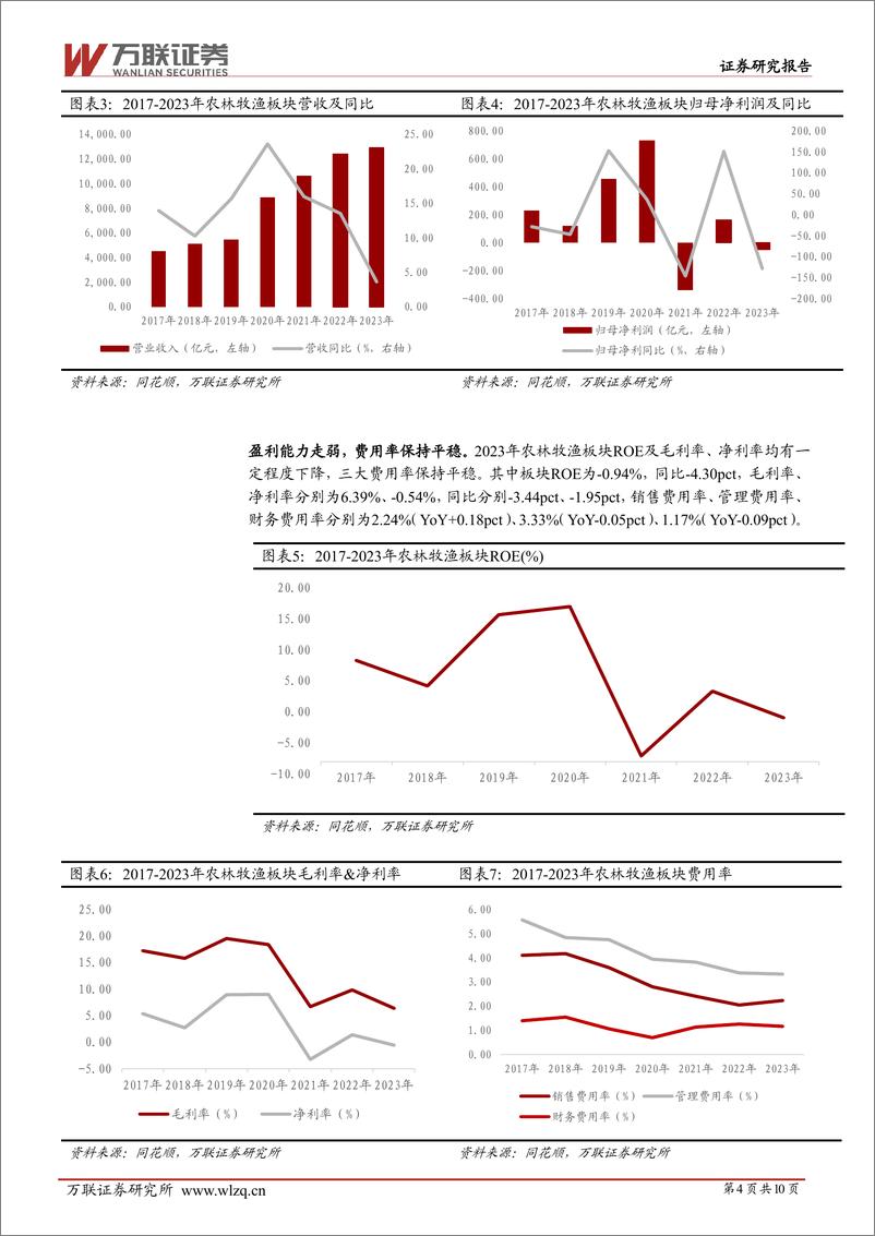 《农林牧渔行业2023年年度业绩综述报告：行业业绩受损，期待周期拐点-240517-万联证券-10页》 - 第4页预览图