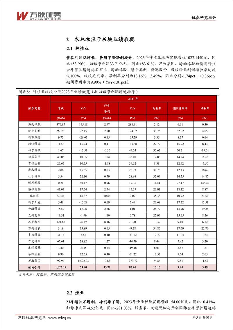 《农林牧渔行业2023年年度业绩综述报告：行业业绩受损，期待周期拐点-240517-万联证券-10页》 - 第5页预览图