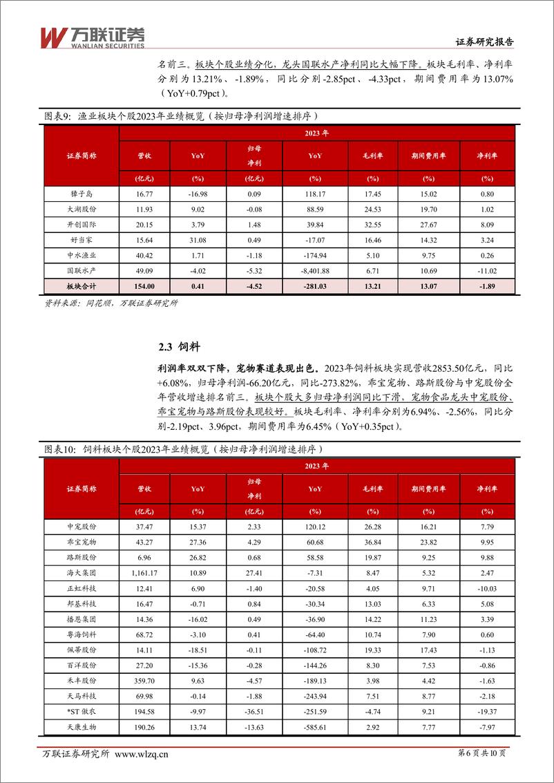 《农林牧渔行业2023年年度业绩综述报告：行业业绩受损，期待周期拐点-240517-万联证券-10页》 - 第6页预览图