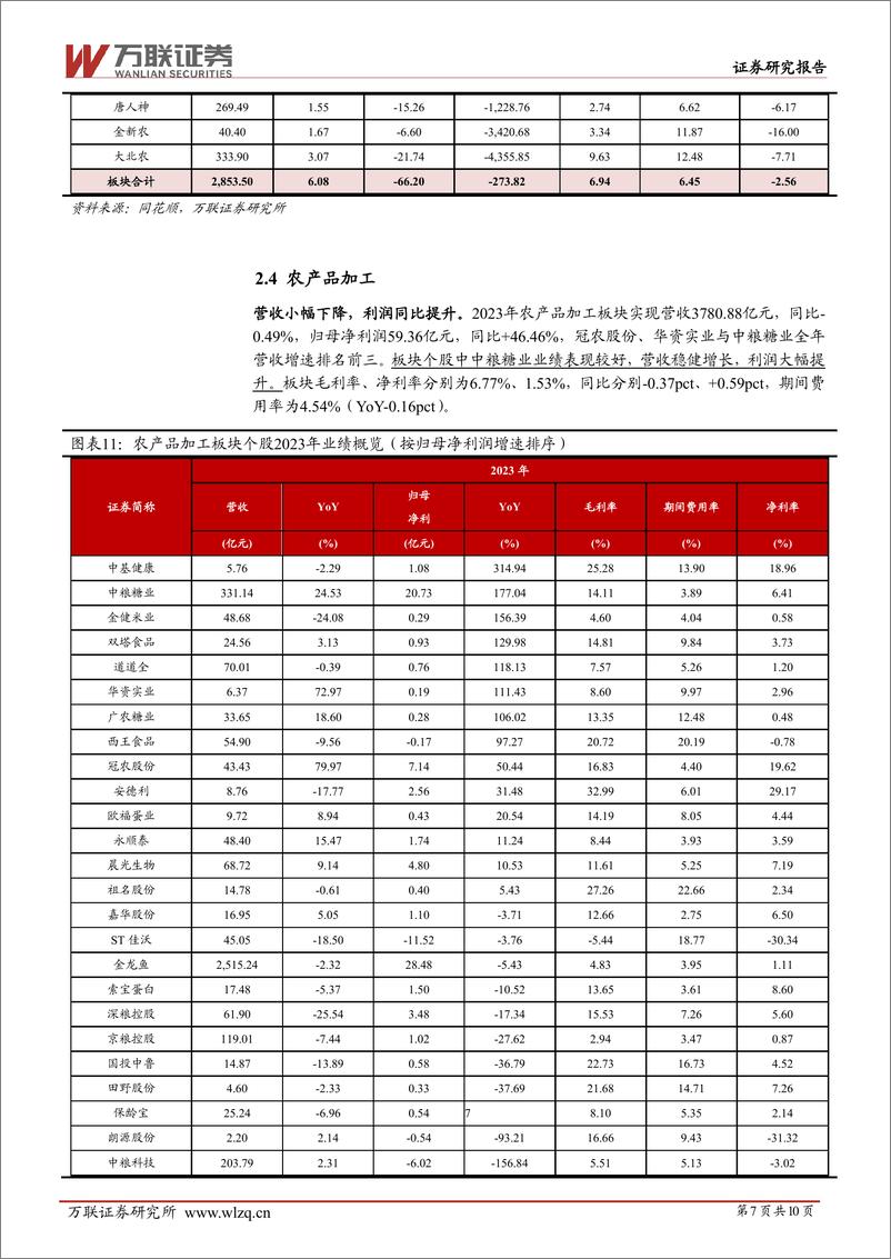 《农林牧渔行业2023年年度业绩综述报告：行业业绩受损，期待周期拐点-240517-万联证券-10页》 - 第7页预览图