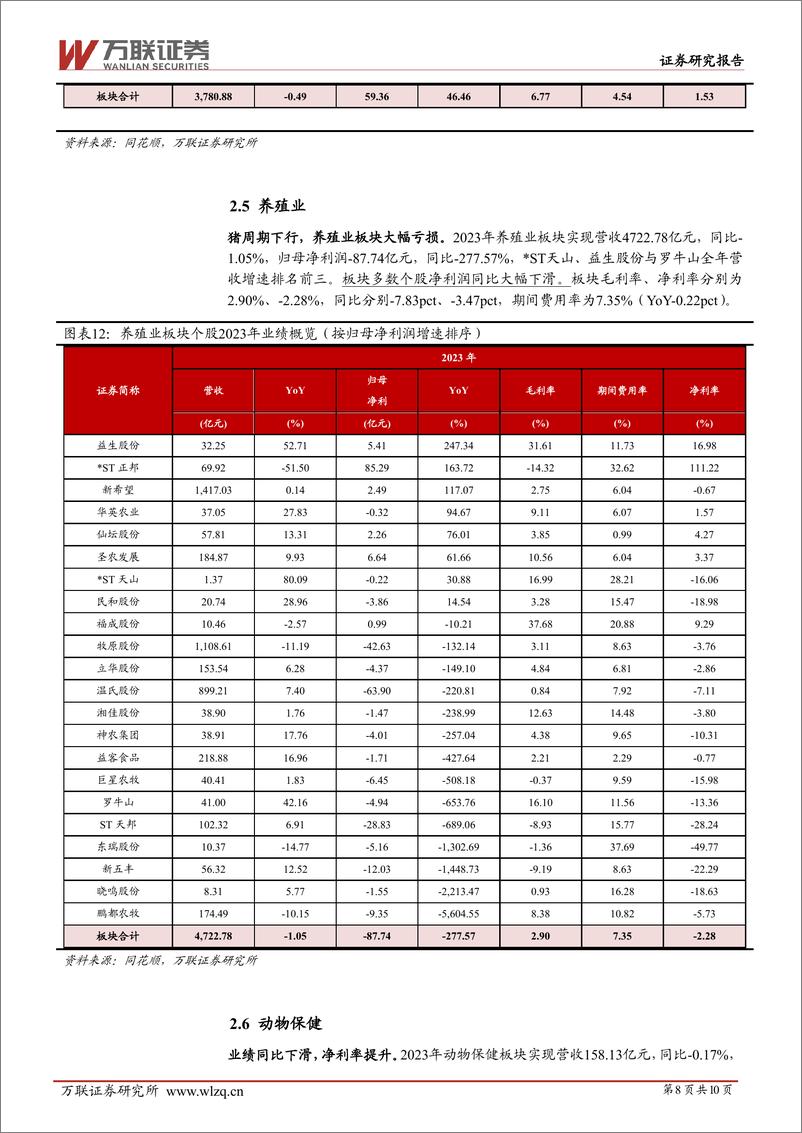 《农林牧渔行业2023年年度业绩综述报告：行业业绩受损，期待周期拐点-240517-万联证券-10页》 - 第8页预览图